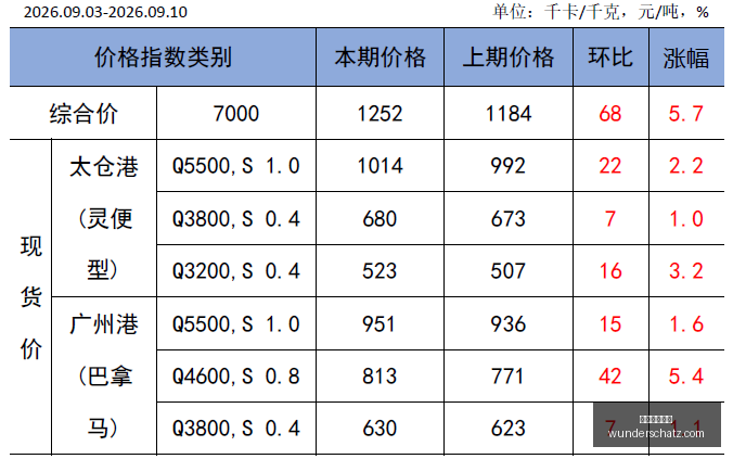 绿色新潮流,浙银金租和,物产新融共,皇冠体育博彩官网,皇冠体育博彩App,皇冠体育博彩下载,皇冠体育博彩登录,皇冠体育博彩平台